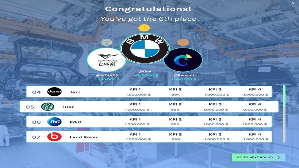 gamified training, fun training